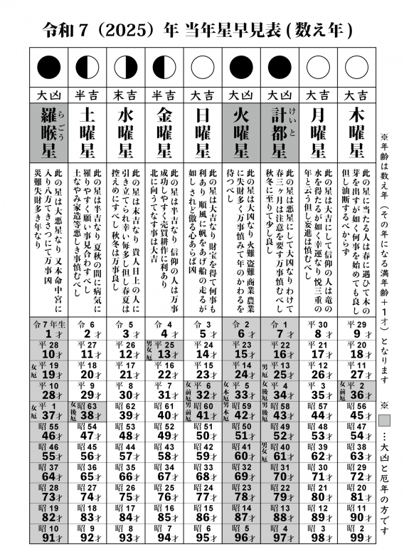2025年2月２日星祭札